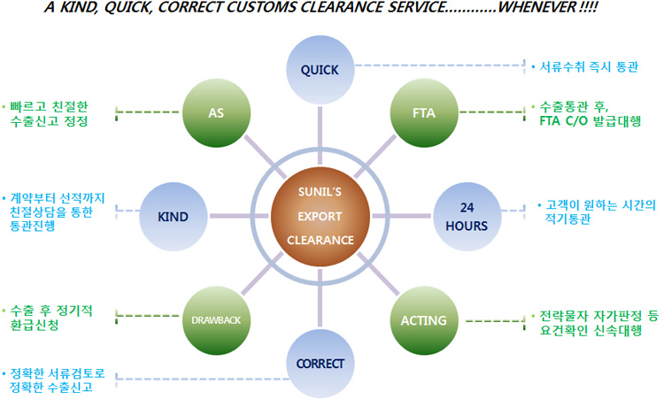 수출통관시스템