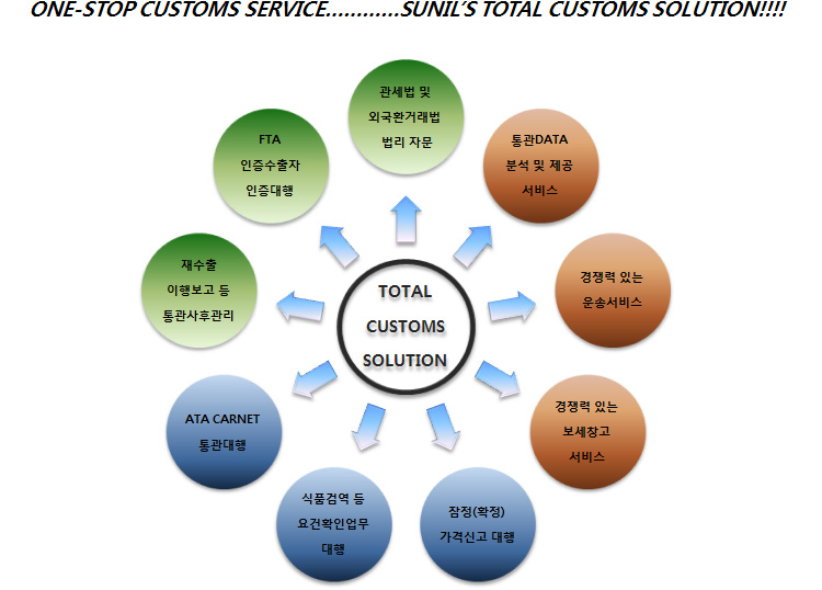 관세종합시스템